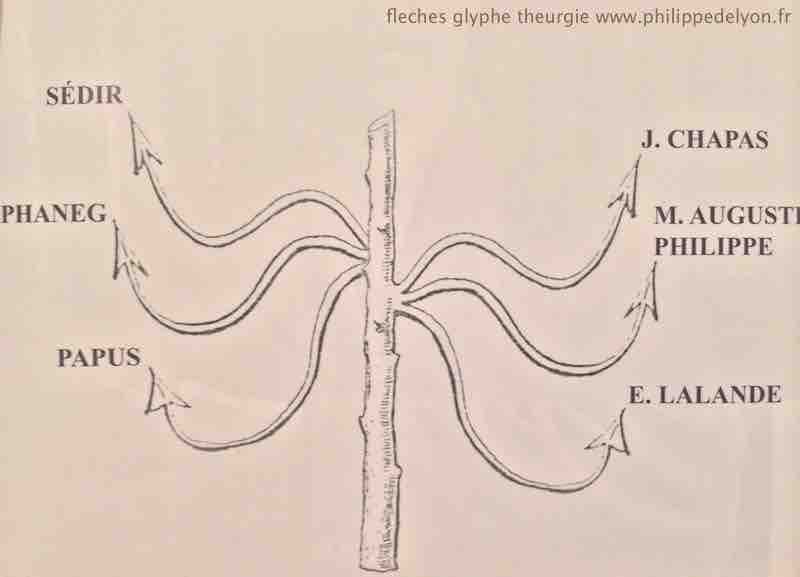 http://www.philippedelyon.fr/wp-content/uploads/fleches-glyphe-theurgie-arbre-www-philippedelyon-fr.jpg